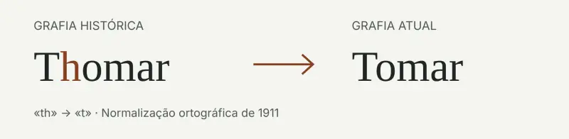 De Thomar a Tomar: simplificação da grafia